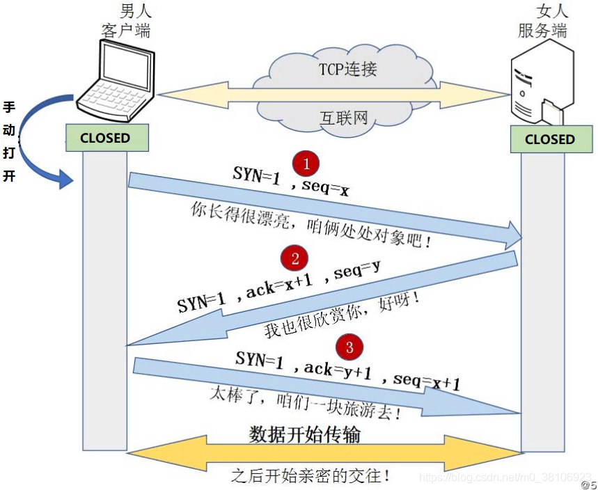 TCP三次握手